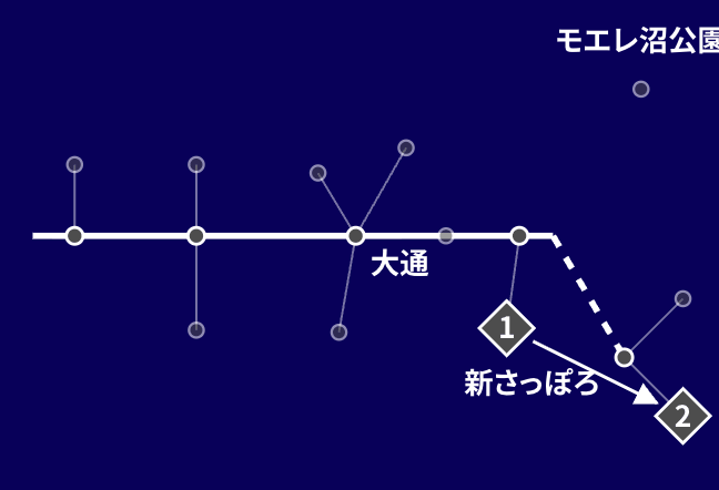 親子でゆっくりコース 3日目「「始まりの場所」を最後に」のルート図。地下鉄の路線図の上に、めぐる順番を番号で示しています。